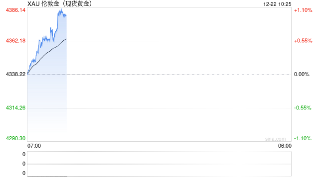 华泰期货贵金属周报：通胀降温叠加失业率超预期 贵金属延续强势  第2张