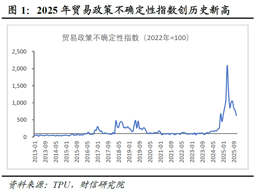 宏观策略 | 破局谋新，迈向新平衡――2026年度宏观策略展望（基本面篇）  第3张