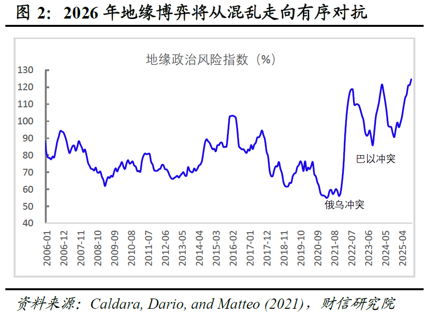 宏观策略 | 破局谋新，迈向新平衡――2026年度宏观策略展望（基本面篇）  第4张