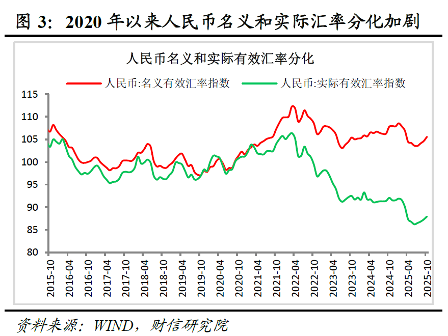 宏观策略 | 破局谋新，迈向新平衡――2026年度宏观策略展望（基本面篇）  第5张