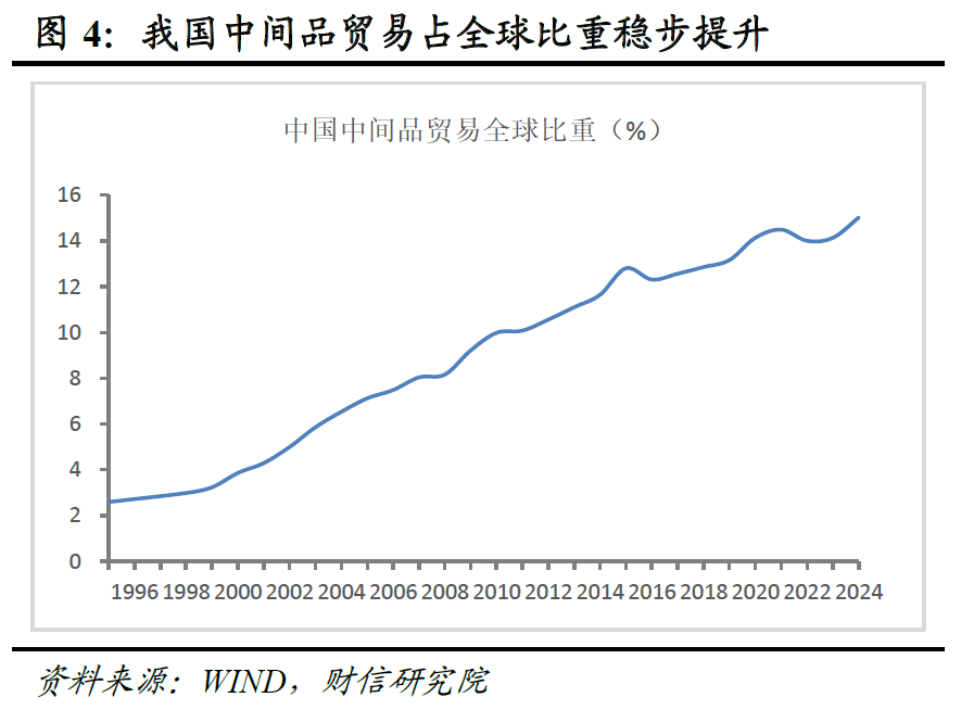 宏观策略 | 破局谋新，迈向新平衡――2026年度宏观策略展望（基本面篇）  第6张