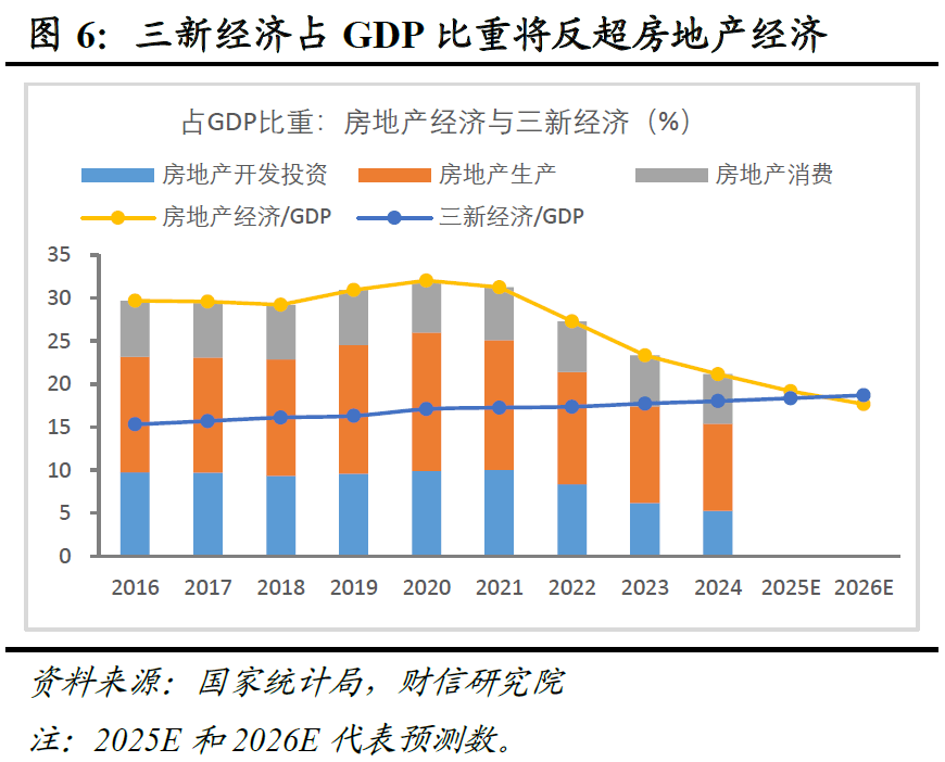 宏观策略 | 破局谋新，迈向新平衡――2026年度宏观策略展望（基本面篇）  第8张
