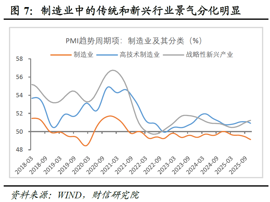 宏观策略 | 破局谋新，迈向新平衡――2026年度宏观策略展望（基本面篇）  第9张