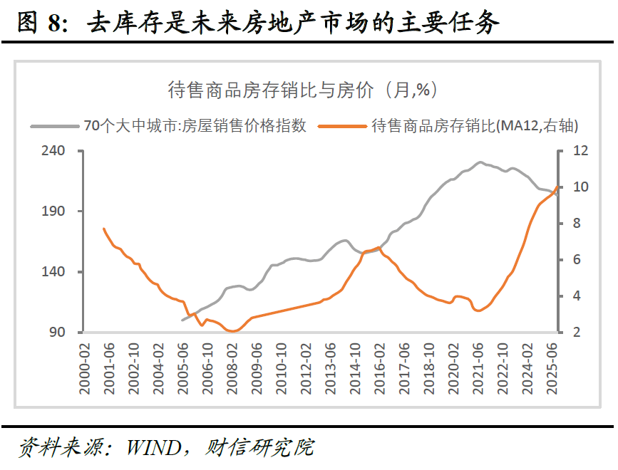 宏观策略 | 破局谋新，迈向新平衡――2026年度宏观策略展望（基本面篇）  第10张