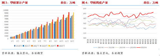 长安期货张晨：海外供应收缩 甲醇上行支撑增强  第4张