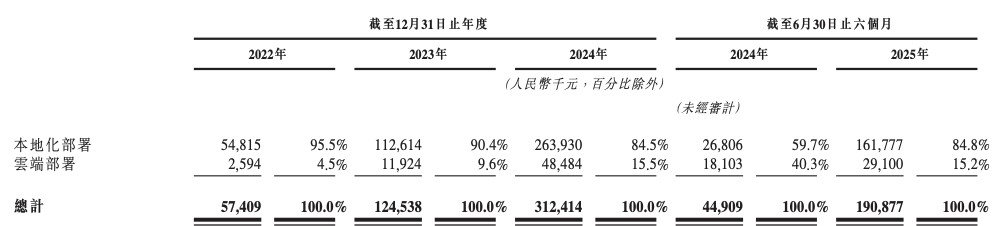 智谱AI向左，MiniMax向右：港股同一考场，AI两种活法  第2张