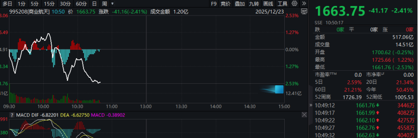 刚刚，直线跳水！三大变数，来袭！  第1张