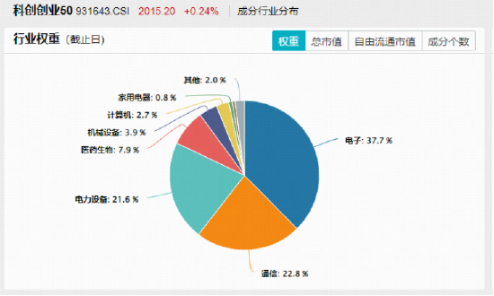 算力芯片概念震荡回升，寒武纪涨超3%登顶A股吸金榜！硬科技宽基——双创龙头ETF（588330）盘中拉升1%  第3张