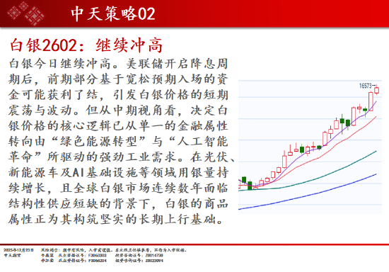 中天期货:棉花稳步上行 螺纹小调整 第5张 中天期货:棉花稳步上行 螺纹小调整 第5张