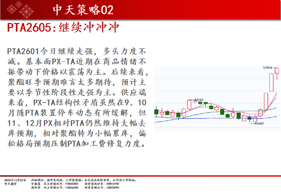 中天期货:棉花稳步上行 螺纹小调整 第6张 中天期货:棉花稳步上行 螺纹小调整 第6张