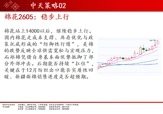 中天期货:棉花稳步上行 螺纹小调整 第7张 中天期货:棉花稳步上行 螺纹小调整 第7张