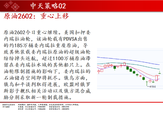 中天期货:棉花稳步上行 螺纹小调整 第9张 中天期货:棉花稳步上行 螺纹小调整 第9张