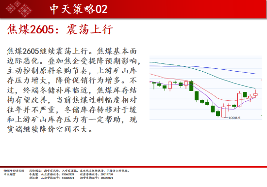 中天期货:棉花稳步上行 螺纹小调整 第10张 中天期货:棉花稳步上行 螺纹小调整 第10张