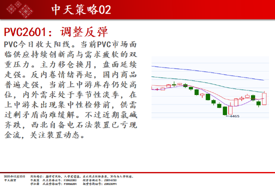 中天期货:棉花稳步上行 螺纹小调整 第12张 中天期货:棉花稳步上行 螺纹小调整 第12张