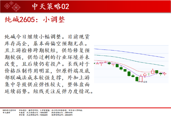中天期货:棉花稳步上行 螺纹小调整 第13张 中天期货:棉花稳步上行 螺纹小调整 第13张