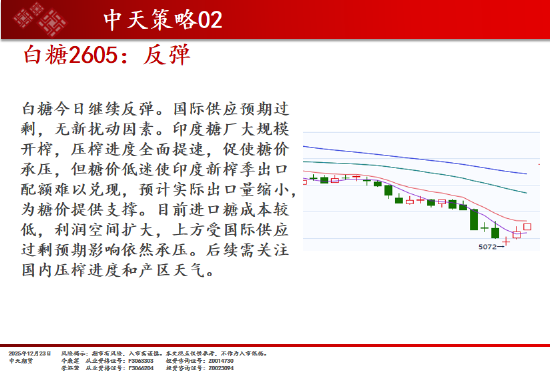 中天期货:棉花稳步上行 螺纹小调整 第14张 中天期货:棉花稳步上行 螺纹小调整 第14张