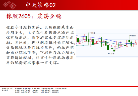 中天期货:棉花稳步上行 螺纹小调整 第15张 中天期货:棉花稳步上行 螺纹小调整 第15张