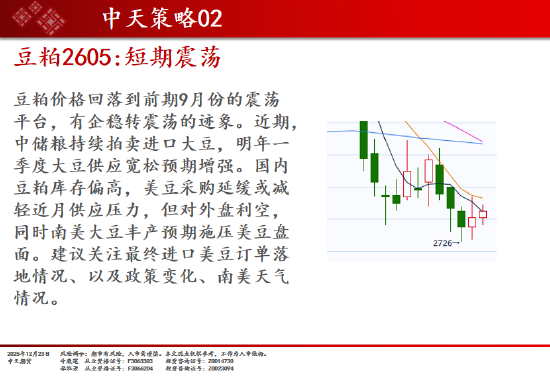中天期货:棉花稳步上行 螺纹小调整 第17张 中天期货:棉花稳步上行 螺纹小调整 第17张