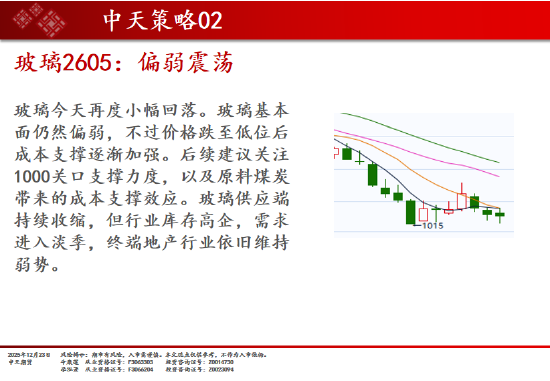 中天期货:棉花稳步上行 螺纹小调整 第18张 中天期货:棉花稳步上行 螺纹小调整 第18张