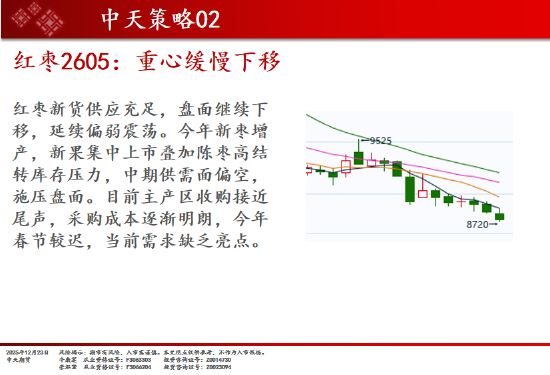 中天期货:棉花稳步上行 螺纹小调整 第19张 中天期货:棉花稳步上行 螺纹小调整 第19张