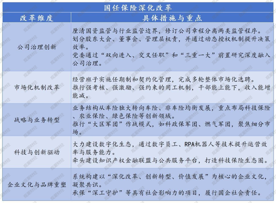 高管大调整！股东博弈、班子“重组”，国任保险雷霆应对新挑战  第2张