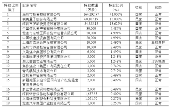 高管大调整！股东博弈、班子“重组”，国任保险雷霆应对新挑战  第4张
