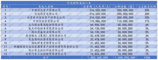 高管大调整！股东博弈、班子“重组”，国任保险雷霆应对新挑战  第5张