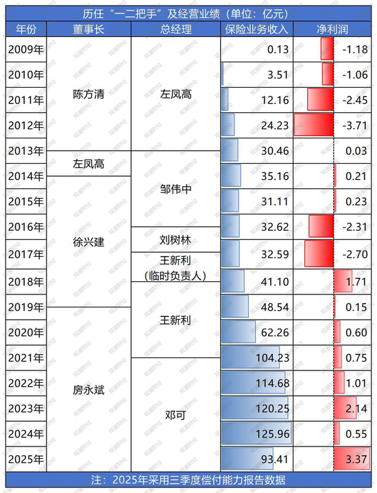 高管大调整！股东博弈、班子“重组”，国任保险雷霆应对新挑战  第15张