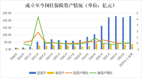 高管大调整！股东博弈、班子“重组”，国任保险雷霆应对新挑战  第20张