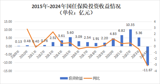 高管大调整！股东博弈、班子“重组”，国任保险雷霆应对新挑战  第23张