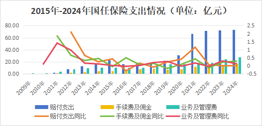 高管大调整！股东博弈、班子“重组”，国任保险雷霆应对新挑战  第24张