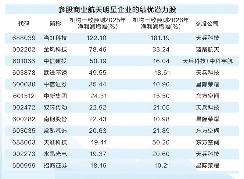 发射次数创历史新高 中国商业航天“箭”指苍穹  第2张