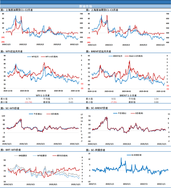 油价三连涨，上档压力渐增，地缘扰动能否继续攻坚尽管关键阶段  第4张
