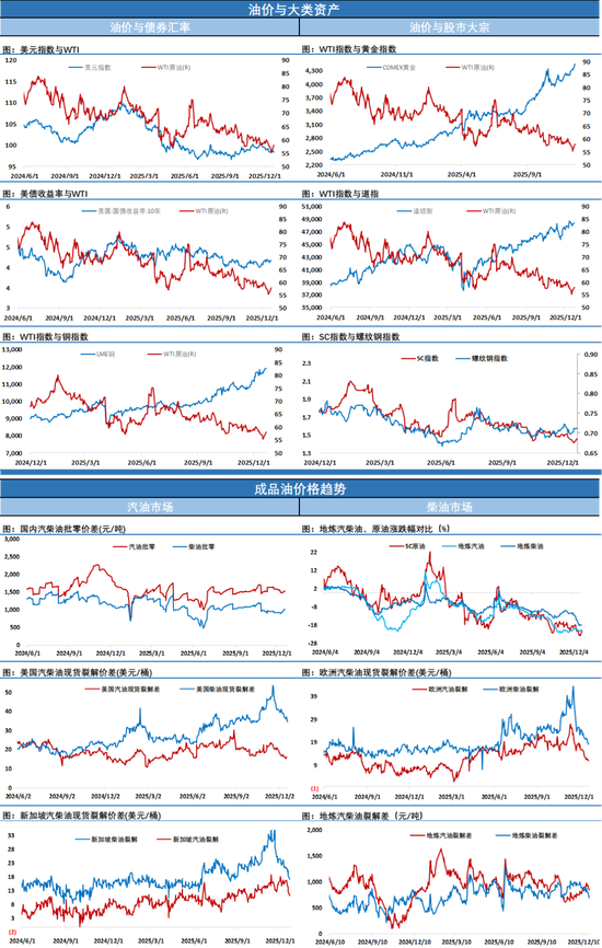 油价三连涨，上档压力渐增，地缘扰动能否继续攻坚尽管关键阶段  第5张