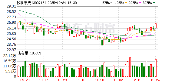 锐科激光:睿芯公司产品包含掺铒光纤 第1张 锐科激光:睿芯公司产品包含掺铒光纤 第1张