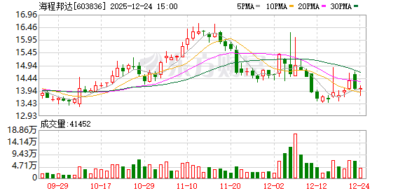 海程邦达:为客户提供原材料供应、设备维护等一体化供应链服务支持 第1张 海程邦达:为客户提供原材料供应、设备维护等一体化供应链服务支持 第1张