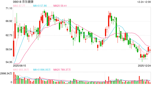 京东健康与健合集团升级战略合作  第1张