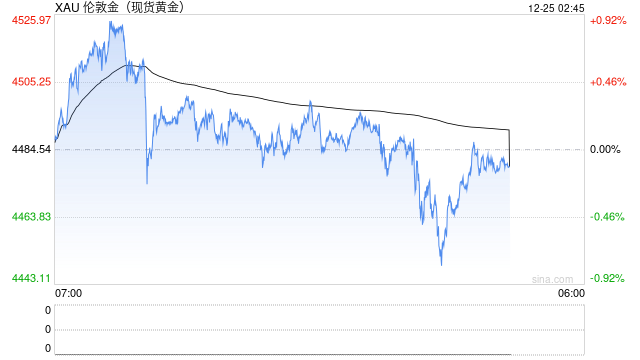短期金价或陷于区间震荡 切忌盲目追高  第2张