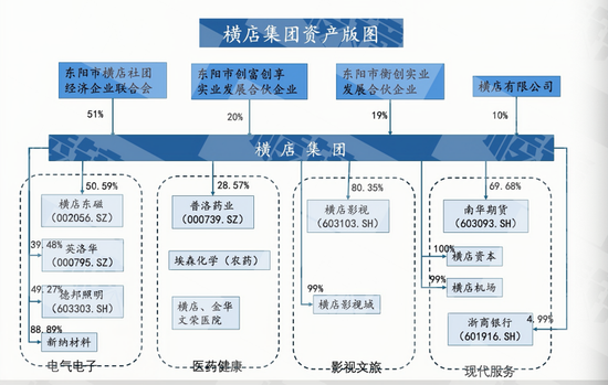 手握千亿资产，富豪榜上“查无此人”  第2张