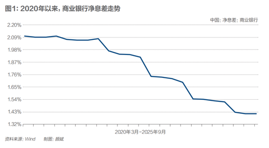 银行净息差现企稳迹象，普通人理财要换思路了？  第3张