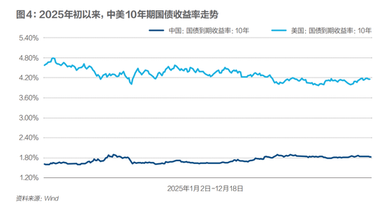 银行净息差现企稳迹象，普通人理财要换思路了？  第5张