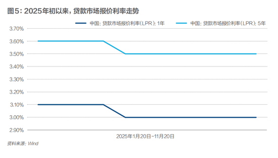 银行净息差现企稳迹象，普通人理财要换思路了？  第6张