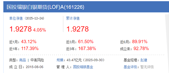 从3连涨停急转跌停，国投白银LOF的狂欢与惊魂  第3张