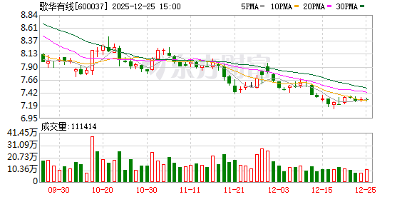 歌华有线：公司参与的中关村龙门基金投资了航天众信和云圣智能项目  第1张