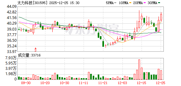 太力科技：公司自研的聚合物弹性体吸能材料具备支撑火箭回收气垫底层应用的技术适配能力  第1张