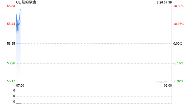 俄炼厂遭袭，SC原油夜盘跳涨冲高回落，阻力面前仍待选择  第2张