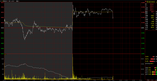 俄炼厂遭袭，SC原油夜盘跳涨冲高回落，阻力面前仍待选择  第3张