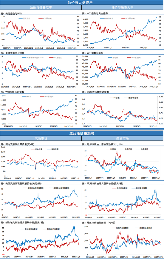 俄炼厂遭袭，SC原油夜盘跳涨冲高回落，阻力面前仍待选择  第4张