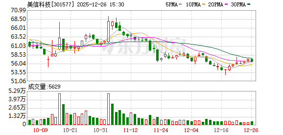 美信科技：公司主要产品为信号类磁性元器件和功率类磁性元器件产品  第1张
