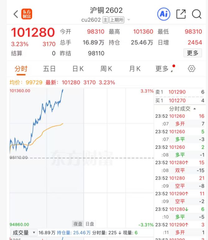 贵金属“疯狂”,现货白银涨超10%,纽约钯金涨14.1%,现货黄金涨超1%!上期所连发两条通知 第6张 贵金属“疯狂”,现货白银涨超10%,纽约钯金涨14.1%,现货黄金涨超1%!上期所连发两条通知 第6张